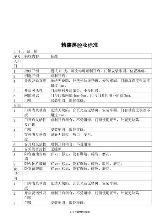 装修工程验收标准及方法「装修房屋验收技巧有哪些」 MI家设计百科 装修工程验收标准及方法「装修房屋验收技巧有哪些」 装修工程验收标准及方法「装修房屋验收技巧有哪些」 MI家设计百科