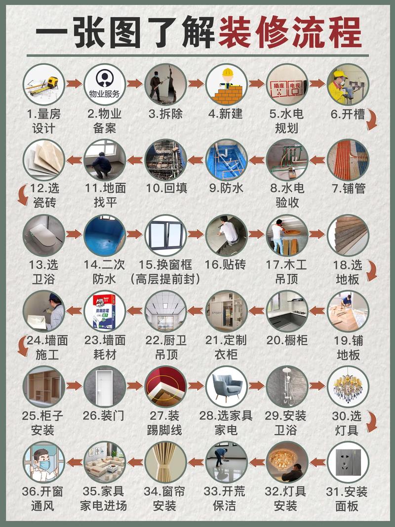 27个装修基础知识,装修的基本知识与流程。 MI家设计百科 27个装修基础知识,装修的基本知识与流程。 27个装修基础知识,装修的基本知识与流程。 MI家设计百科