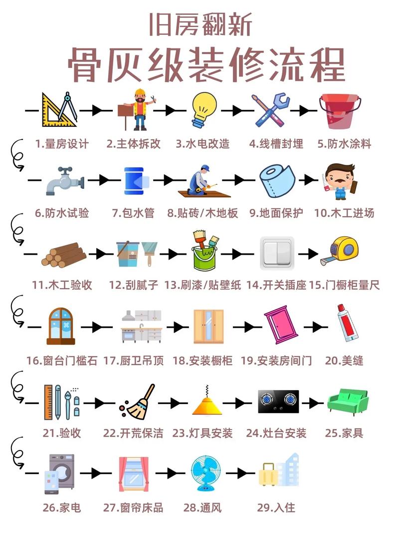 旧房子翻新装修步骤「农村房屋装修改造技巧和方法」 旧房子翻新装修步骤「农村房屋装修改造技巧和方法」 MI家装修攻略