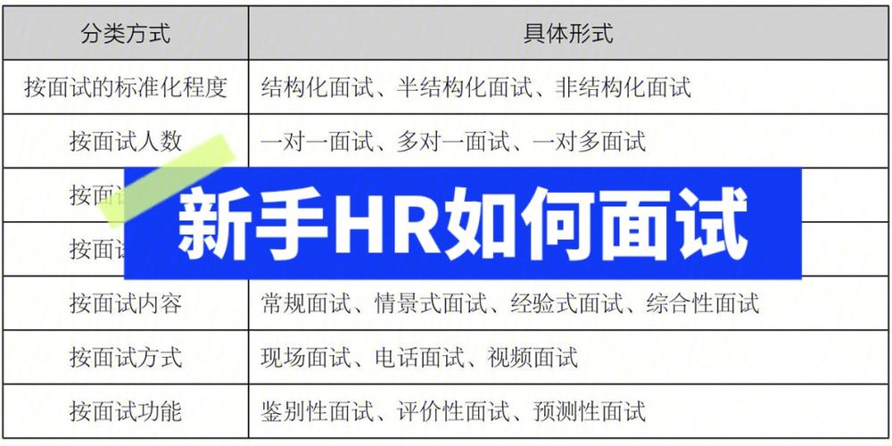 作为不懂技术的HR,应该如何有效面试技术、设计和产品岗的候选人呢「房屋装修设计师面试技巧和方法」 MI家设计百科 作为不懂技术的HR,应该如何有效面试技术、设计和产品岗的候选人呢「房屋装修设计师面试技巧和方法」 作为不懂技术的HR,应该如何有效面试技术、设计和产品岗的候选人呢「房屋装修设计师面试技巧和方法」 MI家设计百科
