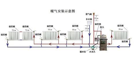 农村300平方自建房,如何安装暖气「装修房子安电怎样安」 MI家设计百科 农村300平方自建房,如何安装暖气「装修房子安电怎样安」 农村300平方自建房,如何安装暖气「装修房子安电怎样安」 MI家设计百科