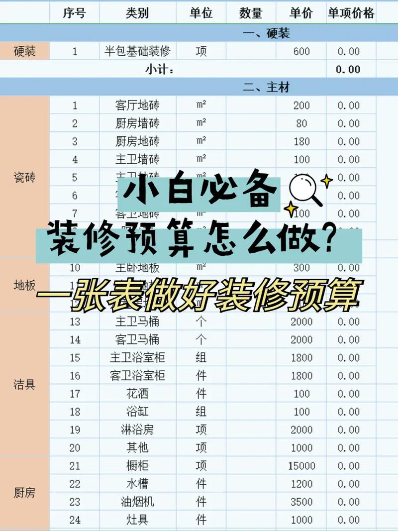 装修时,如何预算才能省钱「房屋装修预算技巧和方法」 MI家装修攻略 装修时,如何预算才能省钱「房屋装修预算技巧和方法」 装修时,如何预算才能省钱「房屋装修预算技巧和方法」 MI家装修攻略