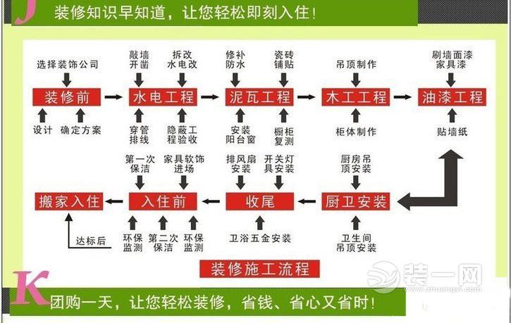 施工队装修基础知识,装修施工工艺基础知识。 MI家装修经验 施工队装修基础知识,装修施工工艺基础知识。 施工队装修基础知识,装修施工工艺基础知识。 MI家装修经验