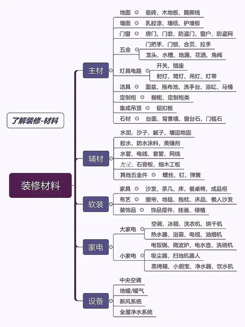 实用的装修基础知识，装修基础知识培训资料。 实用的装修基础知识，装修基础知识培训资料。 MI家设计百科