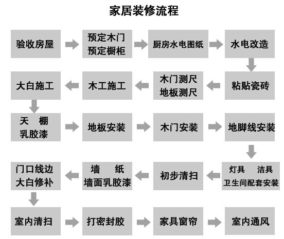 装修视频怎么拍摄和剪辑「房屋装修技巧视频教程」 MI家公司推荐 装修视频怎么拍摄和剪辑「房屋装修技巧视频教程」 装修视频怎么拍摄和剪辑「房屋装修技巧视频教程」 MI家公司推荐