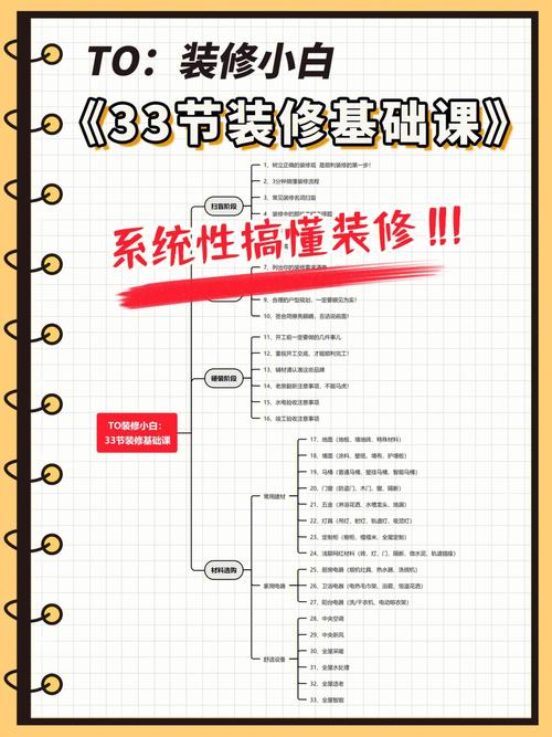 装修基础知识和常识，装修基础知识课程视频教程。 装修基础知识和常识，装修基础知识课程视频教程。 MI家设计百科