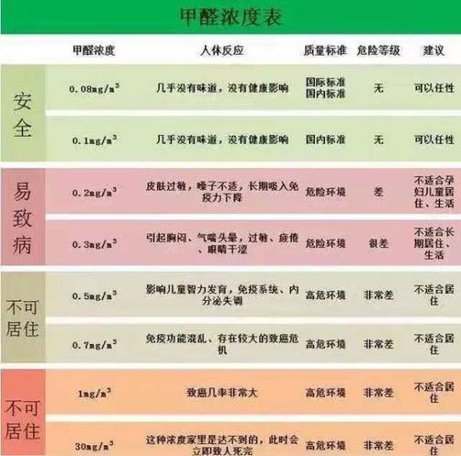甲醛装修基础知识,甲醛装修基础知识有哪些。 MI家设计百科 甲醛装修基础知识,甲醛装修基础知识有哪些。 甲醛装修基础知识,甲醛装修基础知识有哪些。 MI家设计百科