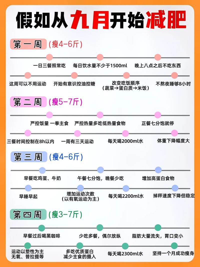 减脂指南计划
图片高清版,减脂指南计划
图片高清版。 MI家装修经验 减脂指南计划
图片高清版,减脂指南计划
图片高清版。 减脂指南计划
图片高清版,减脂指南计划
图片高清版。 MI家装修经验