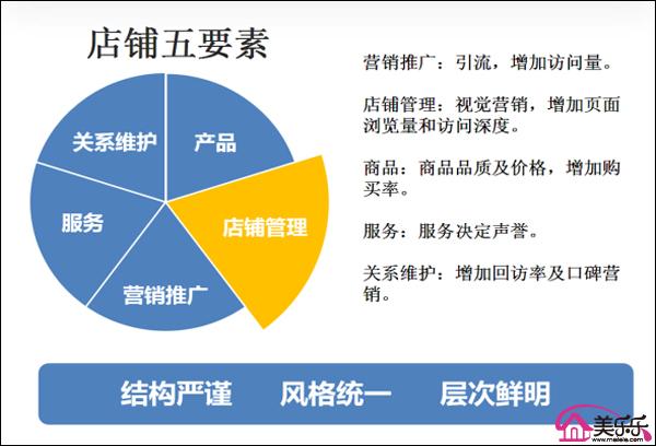 网店装修的理论基础知识,网店装修要点以及经验总结。 MI家装修经验 网店装修的理论基础知识,网店装修要点以及经验总结。 网店装修的理论基础知识,网店装修要点以及经验总结。 MI家装修经验