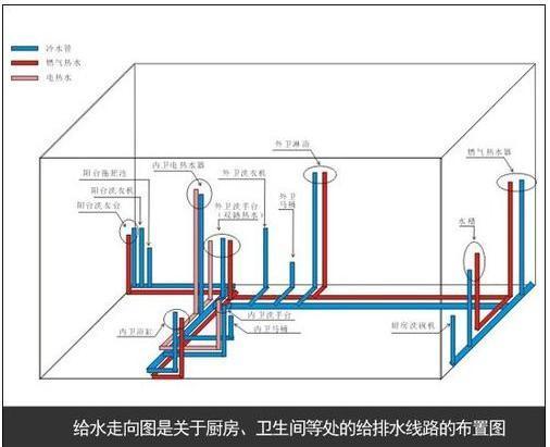 别墅水电装修基础知识，别墅装修注意事项及细节图解。 别墅水电装修基础知识，别墅装修注意事项及细节图解。 MI家设计百科