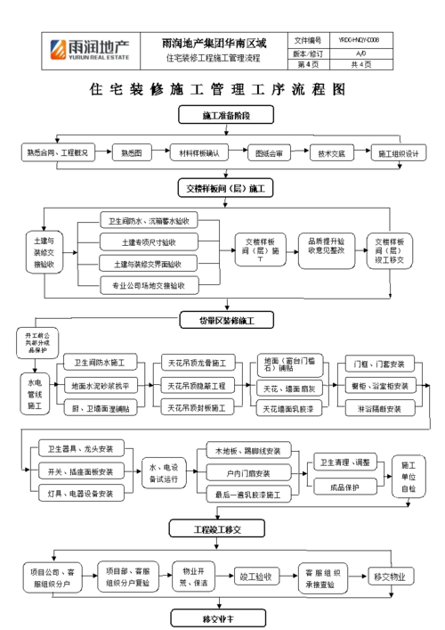 水电装修施工基础知识,水电装修的基本程序是什么。 MI家设计百科 水电装修施工基础知识,水电装修的基本程序是什么。 水电装修施工基础知识,水电装修的基本程序是什么。 MI家设计百科