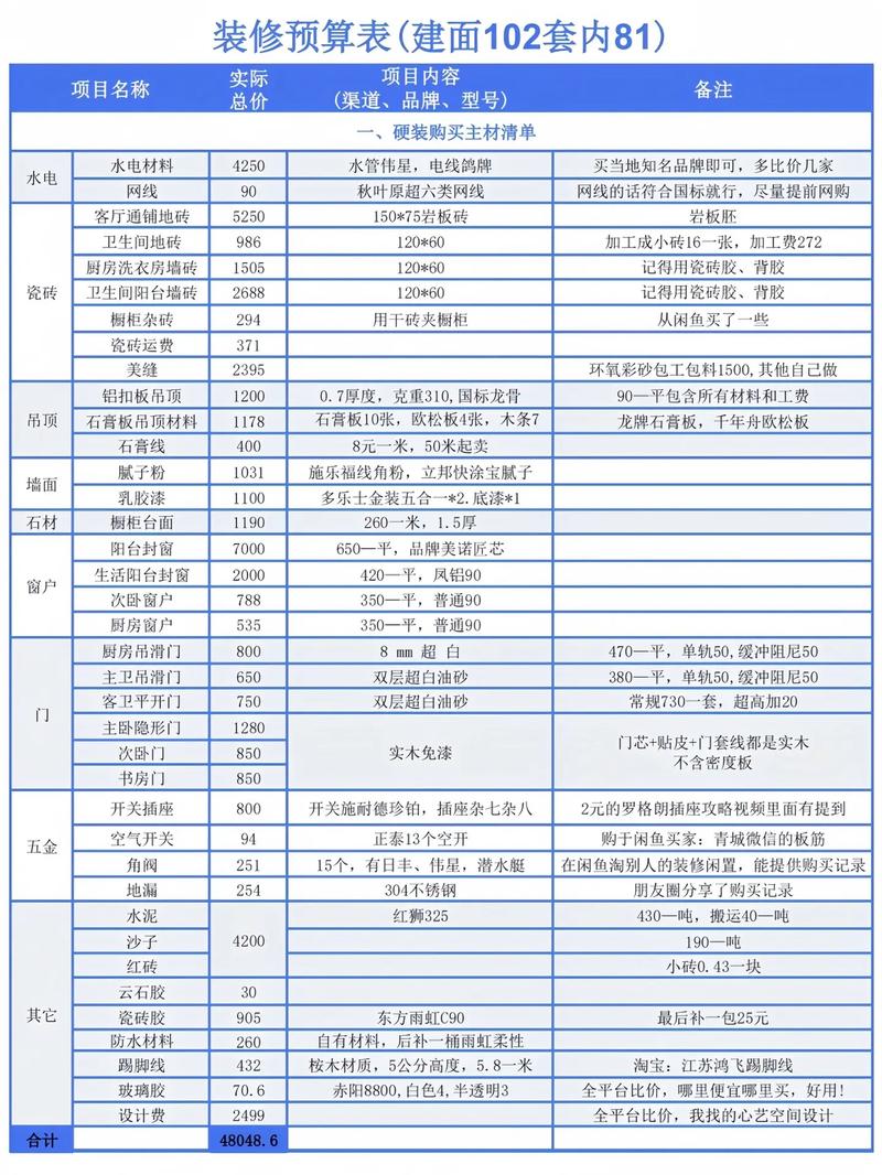 4平方房子装修,预算与步骤分析 MI家装修经验 4平方房子装修,预算与步骤分析 4平方房子装修,预算与步骤分析 MI家装修经验