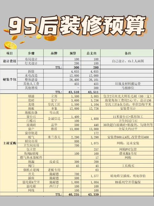 6平方装修费用介绍,理性消费,打造精致空间 MI家装修攻略 6平方装修费用介绍,理性消费,打造精致空间 6平方装修费用介绍,理性消费,打造精致空间 MI家装修攻略