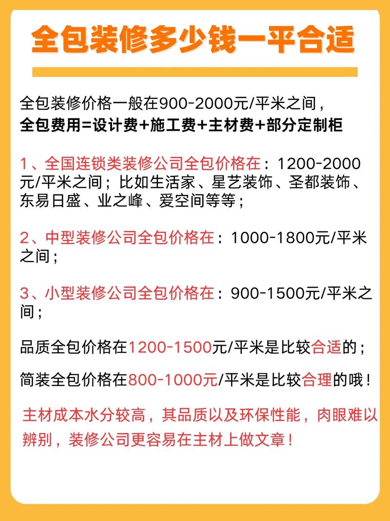 上海房子装修全包价格介绍,成本构成与预算规划 MI家设计百科 上海房子装修全包价格介绍,成本构成与预算规划 上海房子装修全包价格介绍,成本构成与预算规划 MI家设计百科