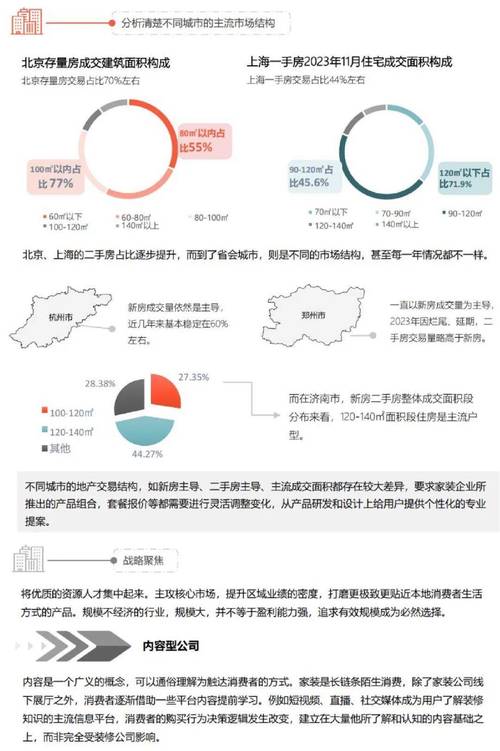 介绍装修公司统计表,行业趋势与消费者洞察 MI家公司推荐 介绍装修公司统计表,行业趋势与消费者洞察 介绍装修公司统计表,行业趋势与消费者洞察 MI家公司推荐