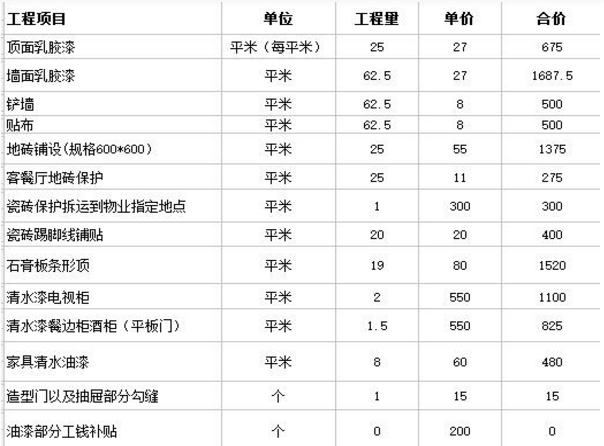 厦门装修人工费分析,介绍家居装修成本背后的秘密 MI家设计百科 厦门装修人工费分析,介绍家居装修成本背后的秘密 厦门装修人工费分析,介绍家居装修成本背后的秘密 MI家设计百科
