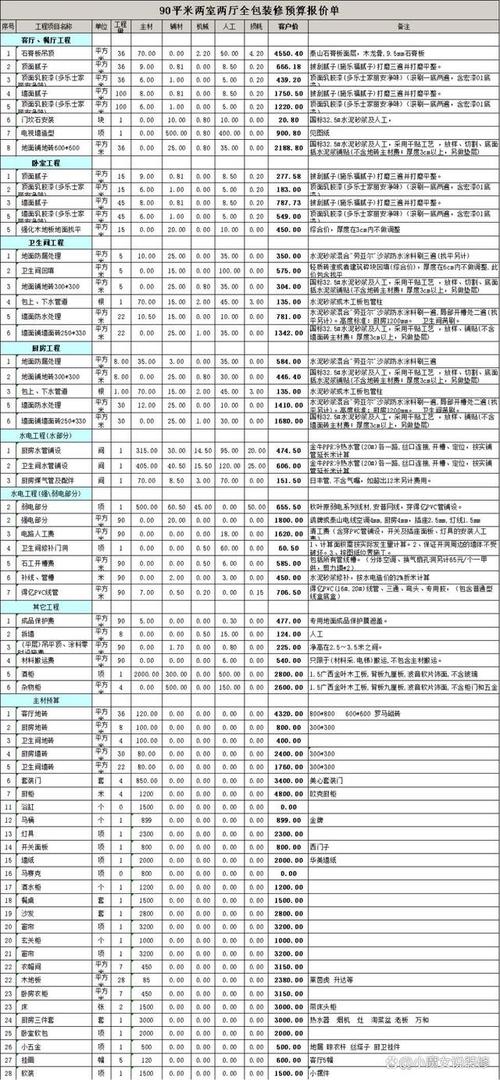 介绍基础装修价格,合理预算,打造温馨家居 MI家公司推荐 介绍基础装修价格,合理预算,打造温馨家居 介绍基础装修价格,合理预算,打造温馨家居 MI家公司推荐