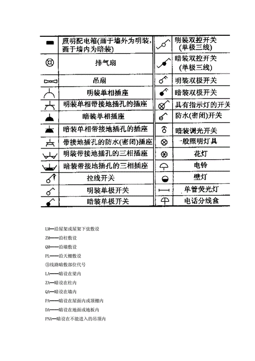 介绍通用装修电路符号,解读家居装修中的电气奥秘 MI家公司推荐 介绍通用装修电路符号,解读家居装修中的电气奥秘 介绍通用装修电路符号,解读家居装修中的电气奥秘 MI家公司推荐