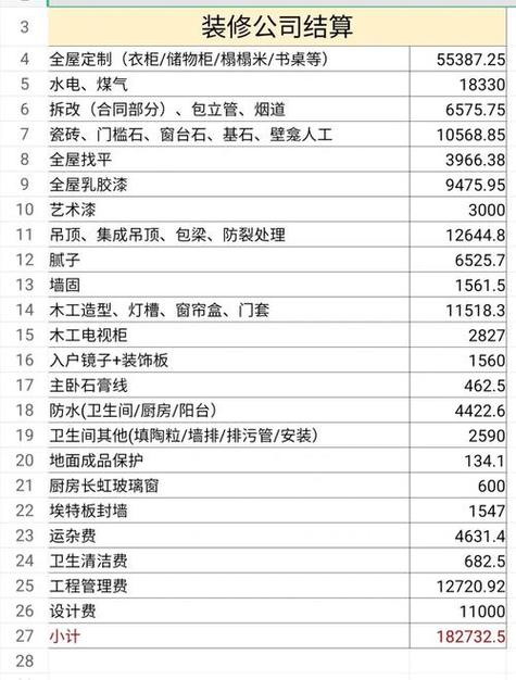 包头装修费用分析,合理预算,打造品质家居生活 MI家装修经验 包头装修费用分析,合理预算,打造品质家居生活 包头装修费用分析,合理预算,打造品质家居生活 MI家装修经验
