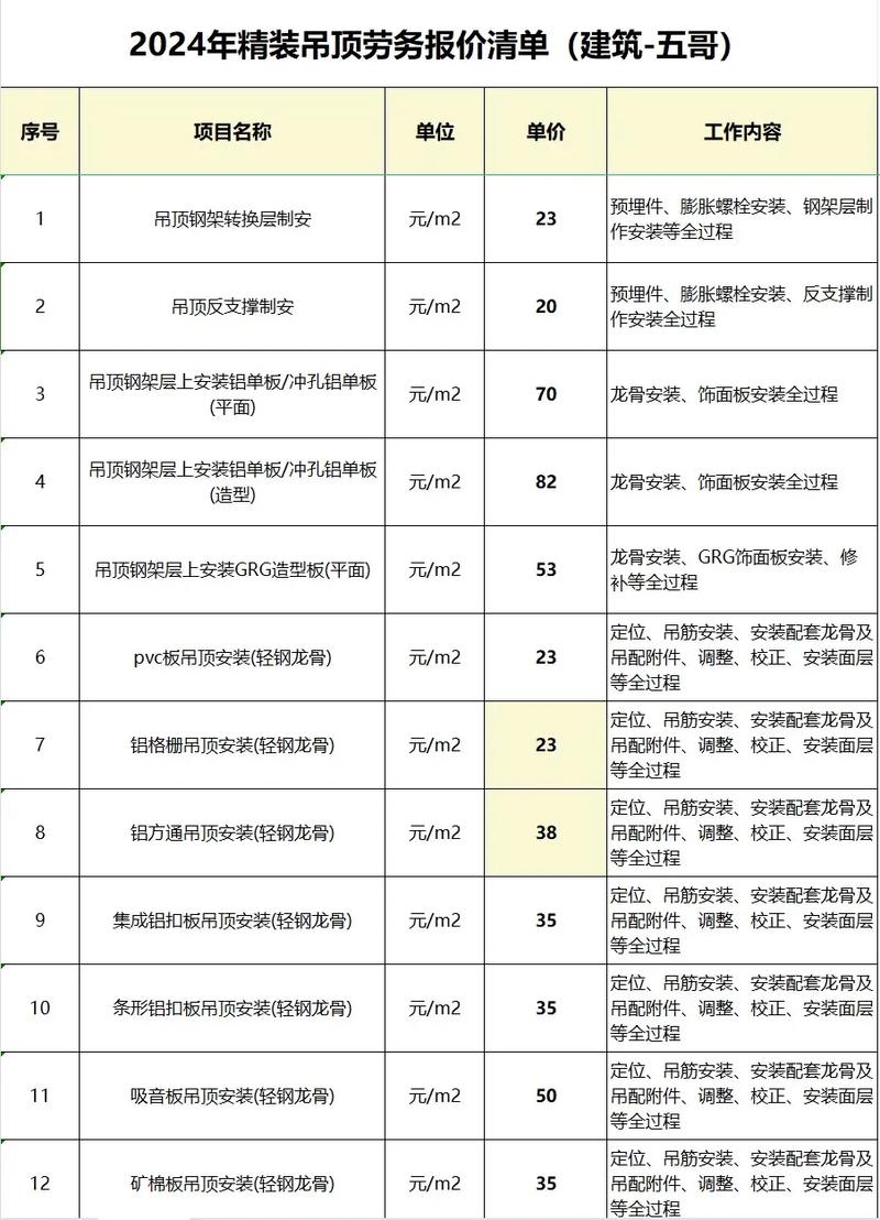 北京顶板装修报价分析,品质生活从顶板开始 MI家装修攻略 北京顶板装修报价分析,品质生活从顶板开始 北京顶板装修报价分析,品质生活从顶板开始 MI家装修攻略