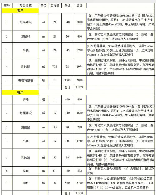 广东装修资费标准分析,合理预算,打造理想家园 MI家设计百科 广东装修资费标准分析,合理预算,打造理想家园 广东装修资费标准分析,合理预算,打造理想家园 MI家设计百科