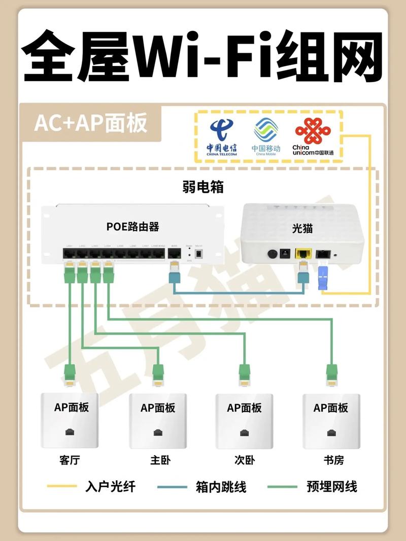 打造智慧家居新体验_有线Mesh组网装修攻略 MI家装修经验 打造智慧家居新体验_有线Mesh组网装修攻略 打造智慧家居新体验_有线Mesh组网装修攻略 MI家装修经验