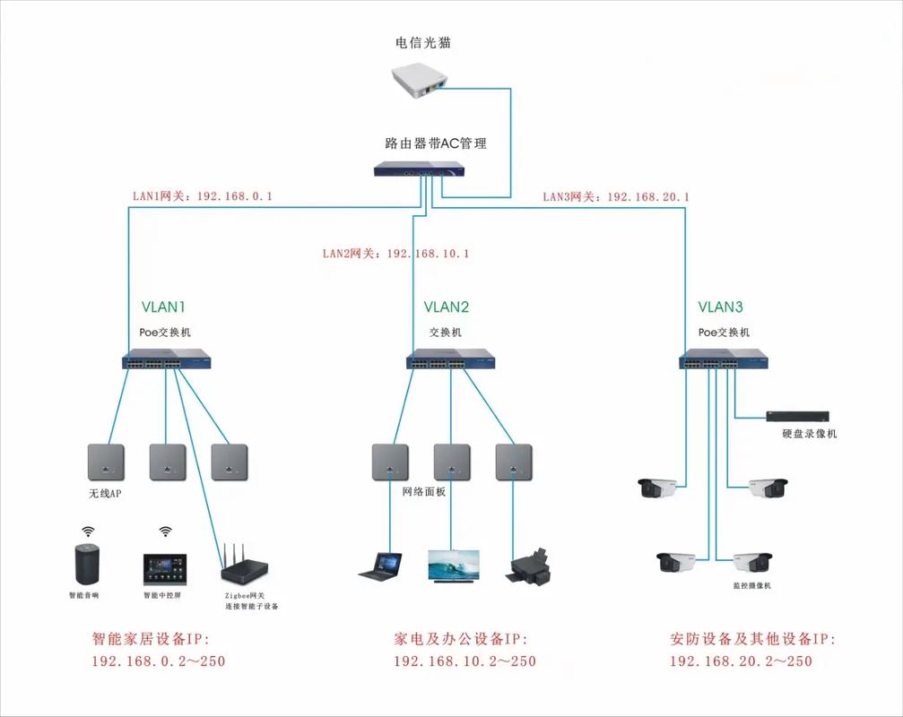 打造智能家居,WiFi装修布线攻略详解 MI家设计百科 打造智能家居,WiFi装修布线攻略详解 打造智能家居,WiFi装修布线攻略详解 MI家设计百科
