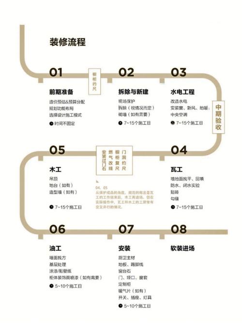 木工装修流程,精细工艺与美学融合的艺术之旅 MI家公司推荐 木工装修流程,精细工艺与美学融合的艺术之旅 木工装修流程,精细工艺与美学融合的艺术之旅 MI家公司推荐