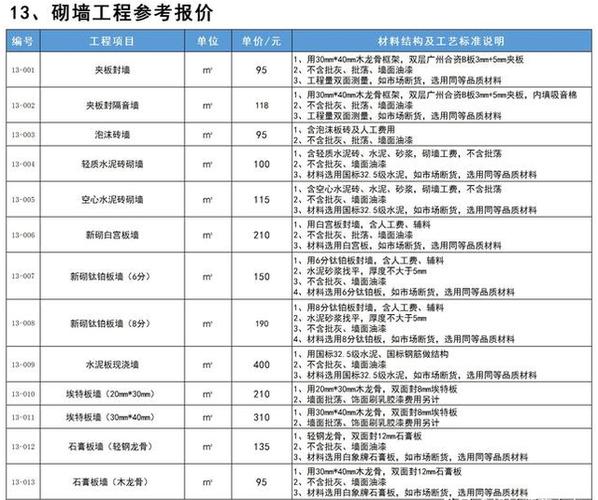 砌墙价格介绍,装修公司报价背后的秘密与分析 MI家设计指南 砌墙价格介绍,装修公司报价背后的秘密与分析 砌墙价格介绍,装修公司报价背后的秘密与分析 MI家设计指南