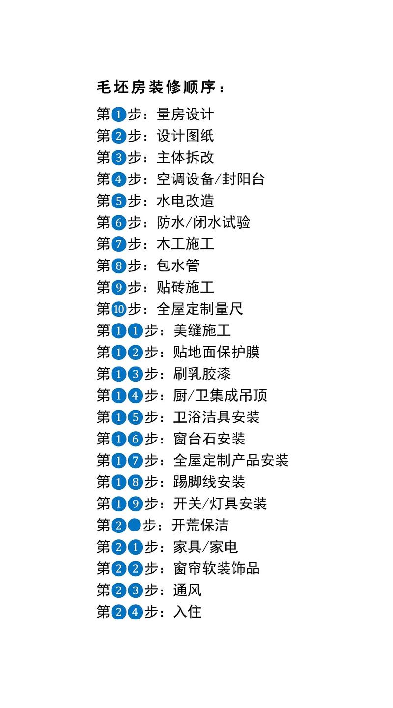 装修前五步,打造完美家居空间的关键步骤 MI家公司推荐 装修前五步,打造完美家居空间的关键步骤 装修前五步,打造完美家居空间的关键步骤 MI家公司推荐