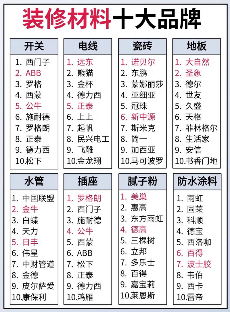 装修堆料图,介绍家居装修材料配置的奥秘 MI家装修经验 装修堆料图,介绍家居装修材料配置的奥秘 装修堆料图,介绍家居装修材料配置的奥秘 MI家装修经验