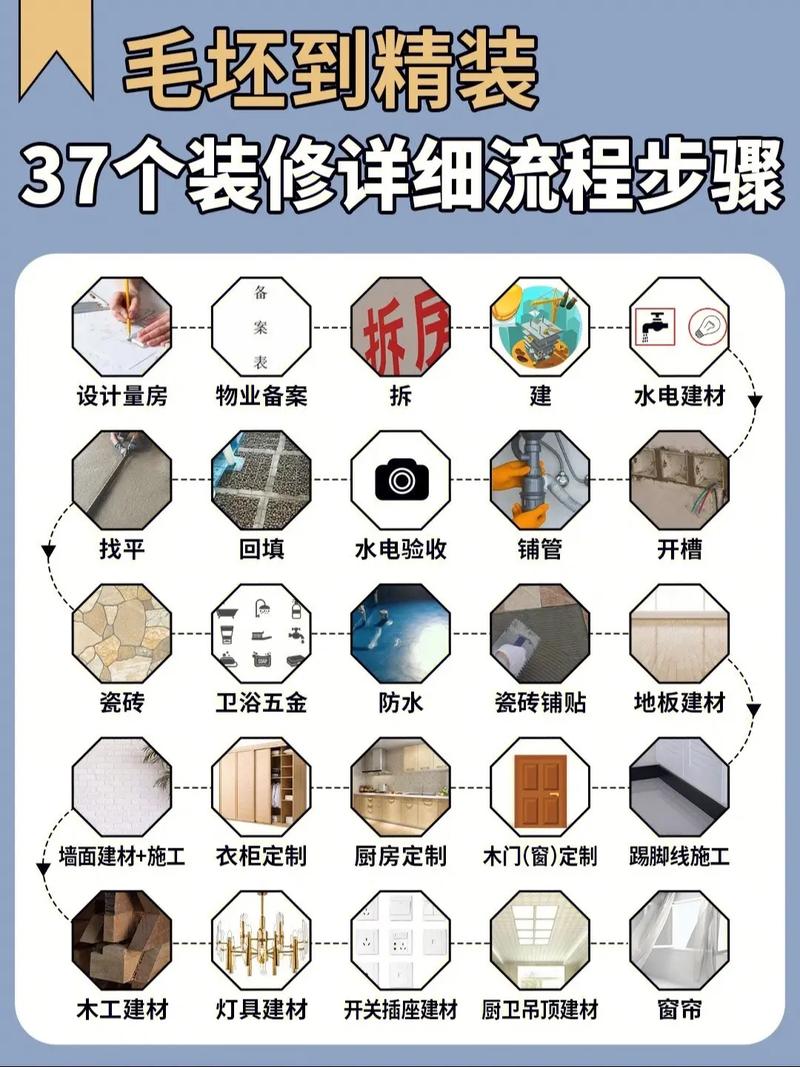 装修工序介绍,打造美好家居的必经之路 MI家公司推荐 装修工序介绍,打造美好家居的必经之路 装修工序介绍,打造美好家居的必经之路 MI家公司推荐