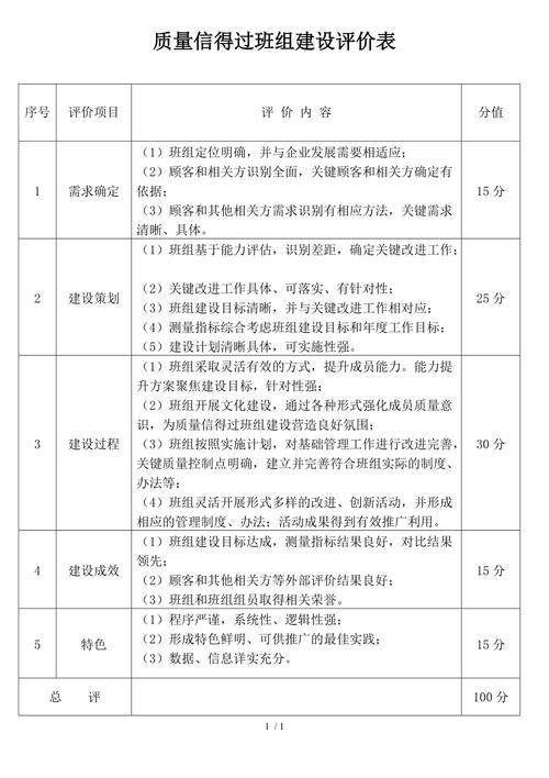 装修班组考核标准,打造品质工程,提升行业标准 MI家公司推荐 装修班组考核标准,打造品质工程,提升行业标准 装修班组考核标准,打造品质工程,提升行业标准 MI家公司推荐