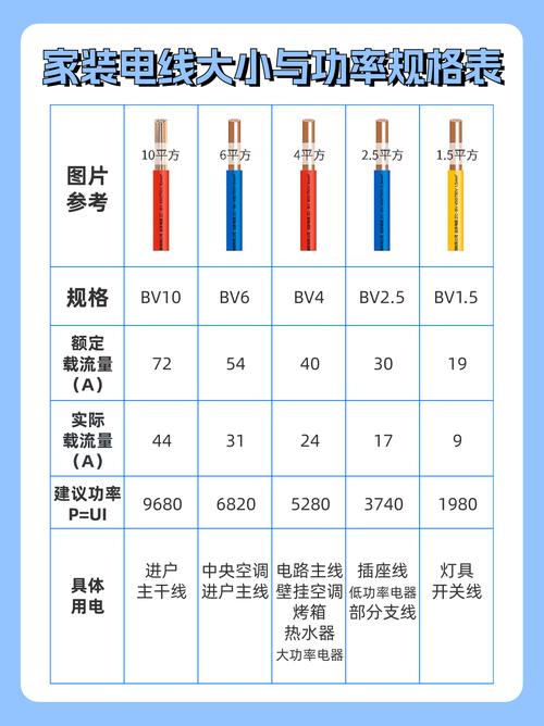 装修电线挑选指南,品质生活从安全用电开始 MI家设计指南 装修电线挑选指南,品质生活从安全用电开始 装修电线挑选指南,品质生活从安全用电开始 MI家设计指南