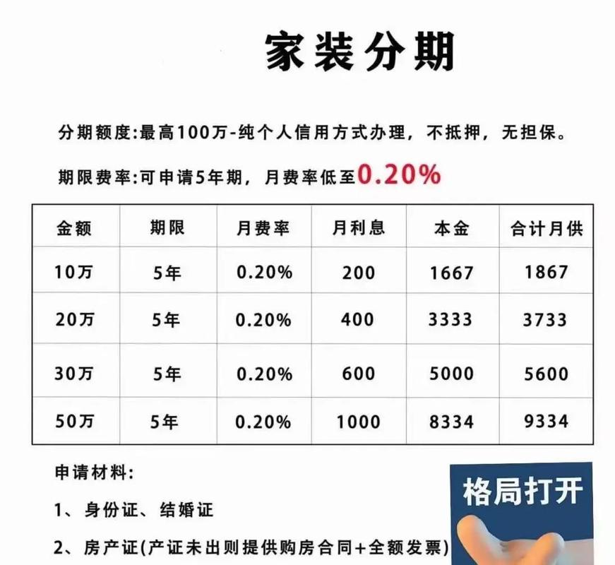 装修贷年息介绍,如何选择合适的贷款方法 MI家装修攻略 装修贷年息介绍,如何选择合适的贷款方法 装修贷年息介绍,如何选择合适的贷款方法 MI家装修攻略