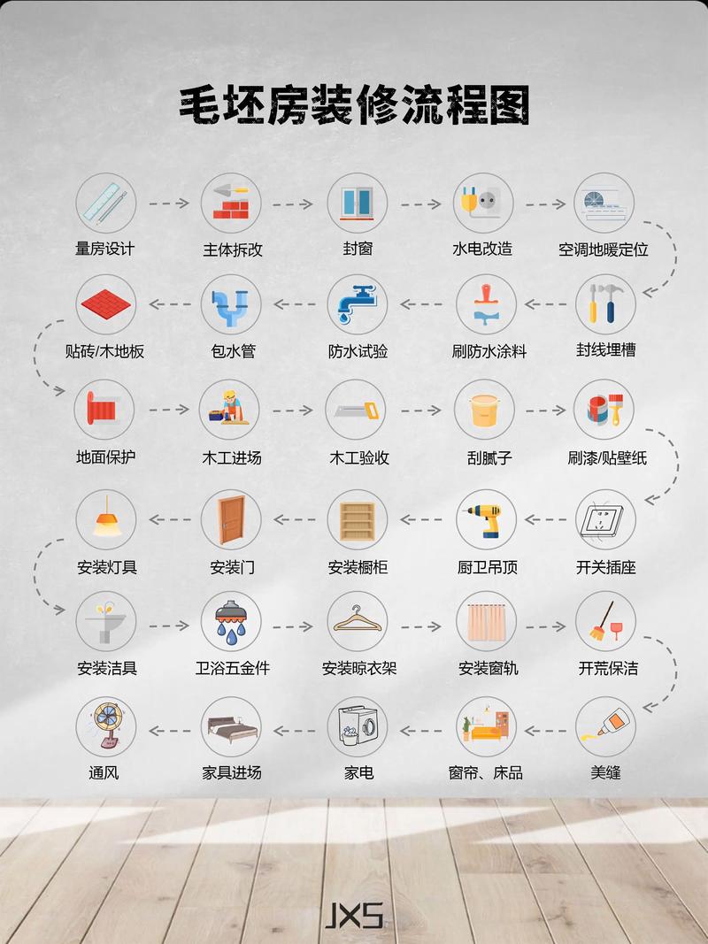 装修过程表,介绍家居焕新的秘密武器 MI家设计百科 装修过程表,介绍家居焕新的秘密武器 装修过程表,介绍家居焕新的秘密武器 MI家设计百科