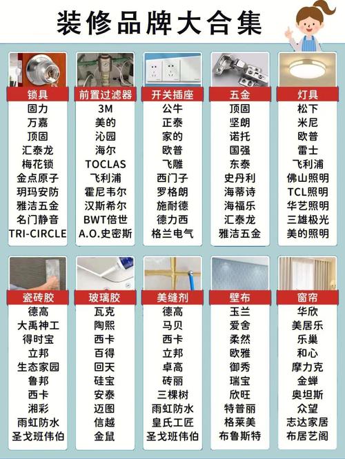 进口装修材料大盘点,如何选择更适合您的家居装饰 MI家装修攻略 进口装修材料大盘点,如何选择更适合您的家居装饰 进口装修材料大盘点,如何选择更适合您的家居装饰 MI家装修攻略