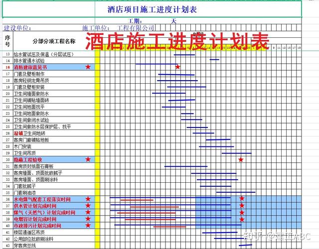 酒店装修甘特图,精准规划,高效施工的智慧之作 MI家装修攻略 酒店装修甘特图,精准规划,高效施工的智慧之作 酒店装修甘特图,精准规划,高效施工的智慧之作 MI家装修攻略
