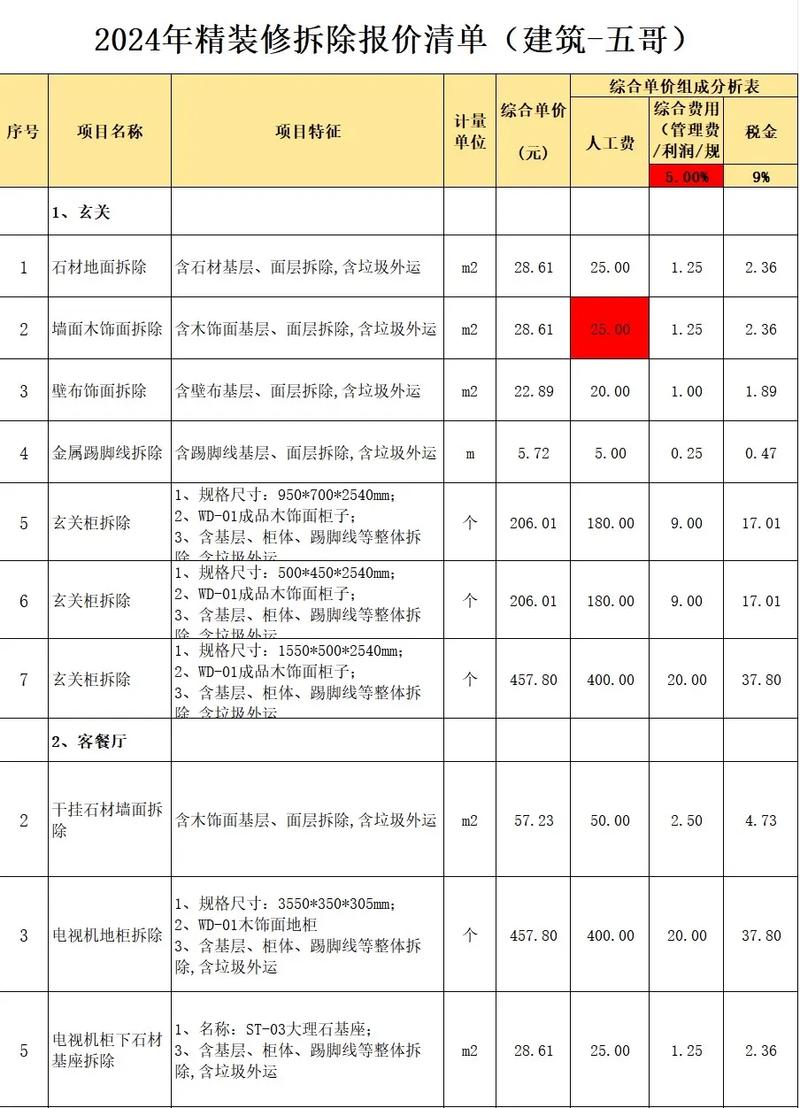 介绍义乌装修拆墙价格,合理预算，打造梦想家园 介绍义乌装修拆墙价格,合理预算，打造梦想家园 MI家装修攻略