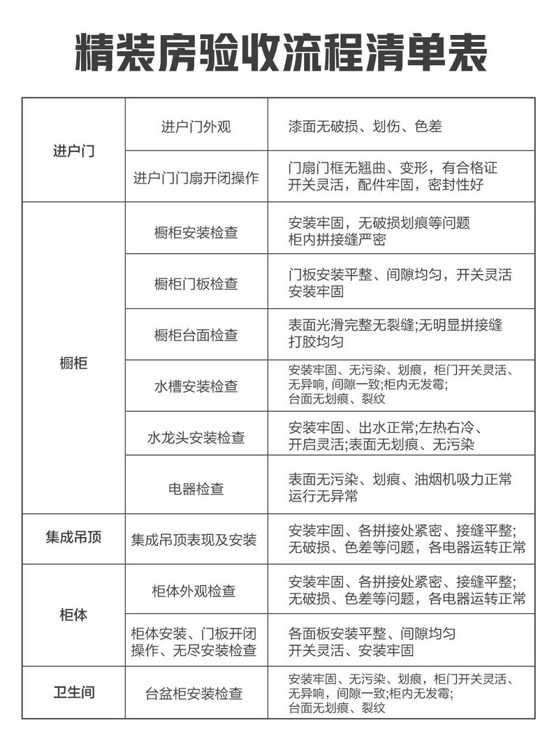 介绍房子装修后检验标准,品质生活从细节出发 MI家公司推荐 介绍房子装修后检验标准,品质生活从细节出发 介绍房子装修后检验标准,品质生活从细节出发 MI家公司推荐