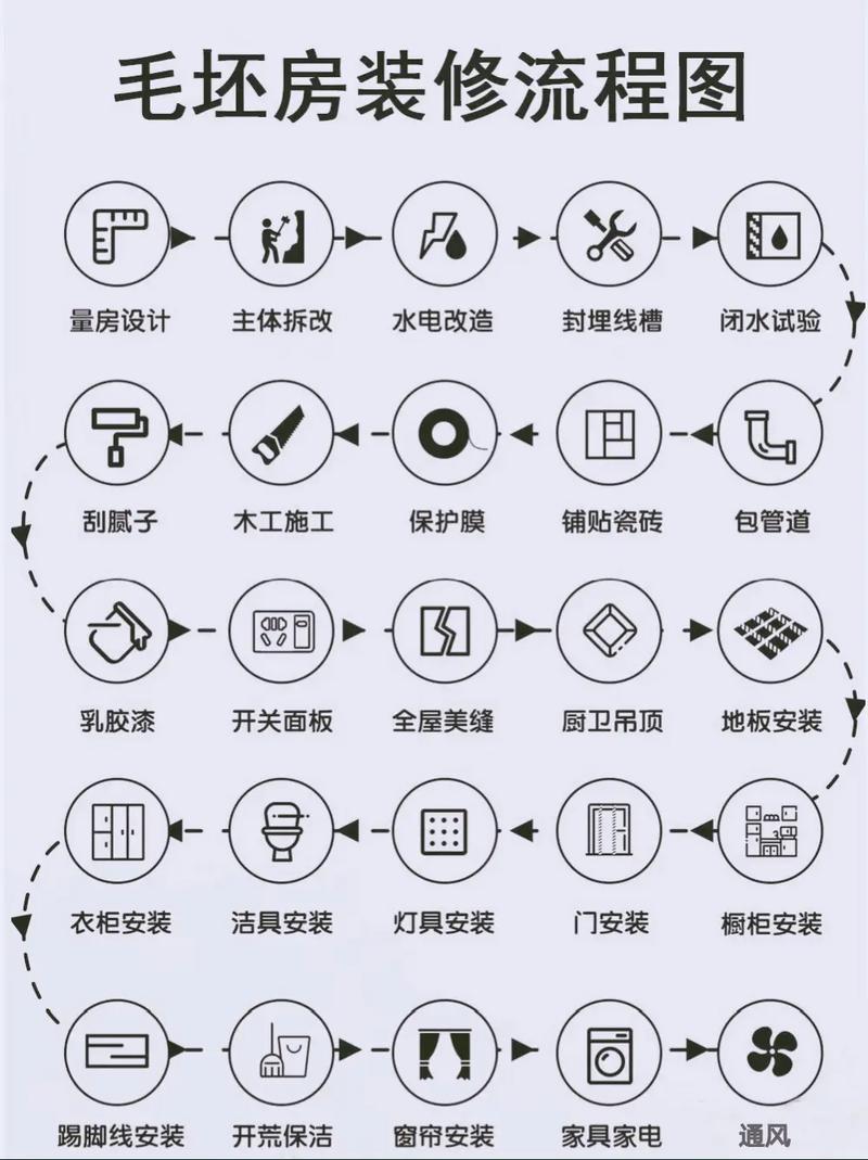 介绍高效装修方法,如何让房子快速焕新 MI家装修经验 介绍高效装修方法,如何让房子快速焕新 介绍高效装修方法,如何让房子快速焕新 MI家装修经验