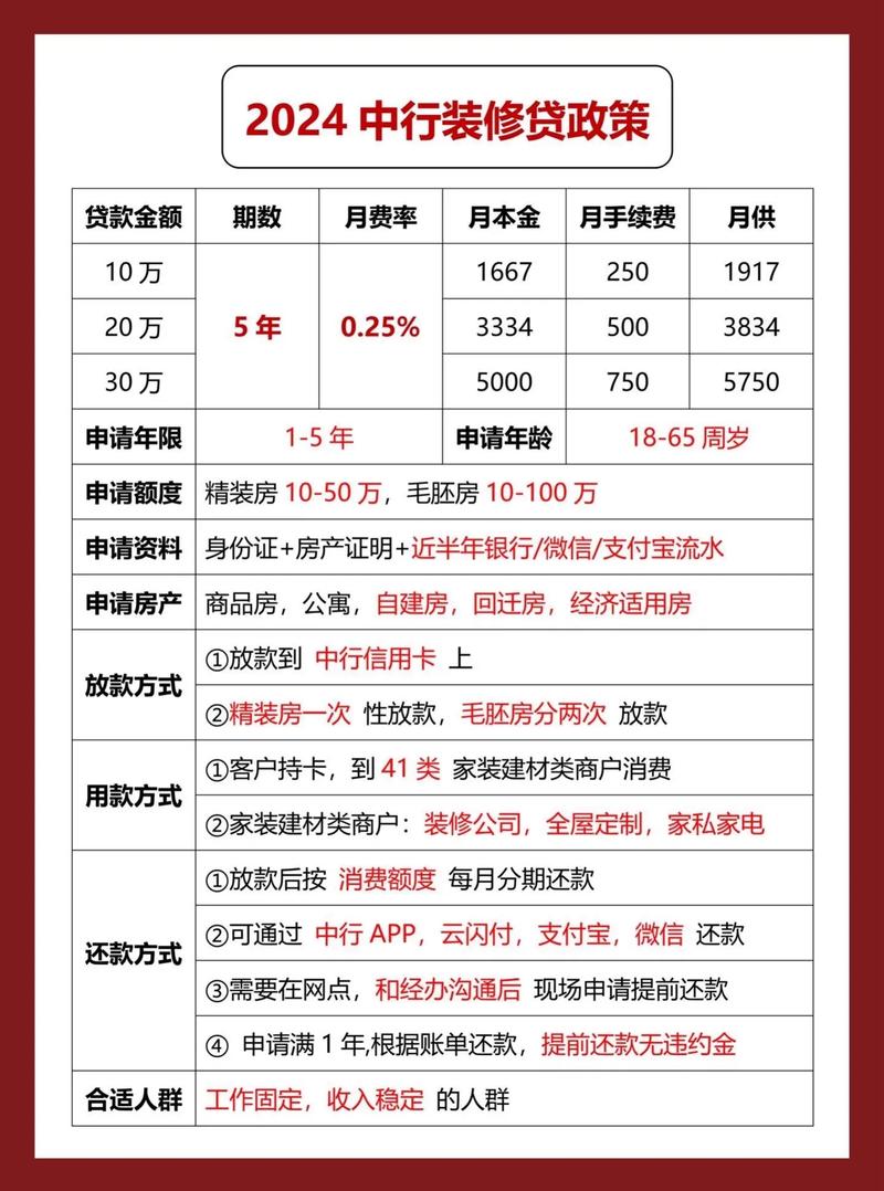 公积金装修贷款攻略,轻松实现家居梦想 公积金装修贷款攻略,轻松实现家居梦想 MI家装修经验