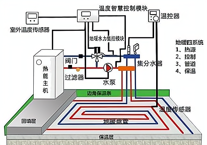地暖水电图介绍,合理布局,打造温馨舒适家居环境 MI家设计指南 地暖水电图介绍,合理布局,打造温馨舒适家居环境 地暖水电图介绍,合理布局,打造温馨舒适家居环境 MI家设计指南