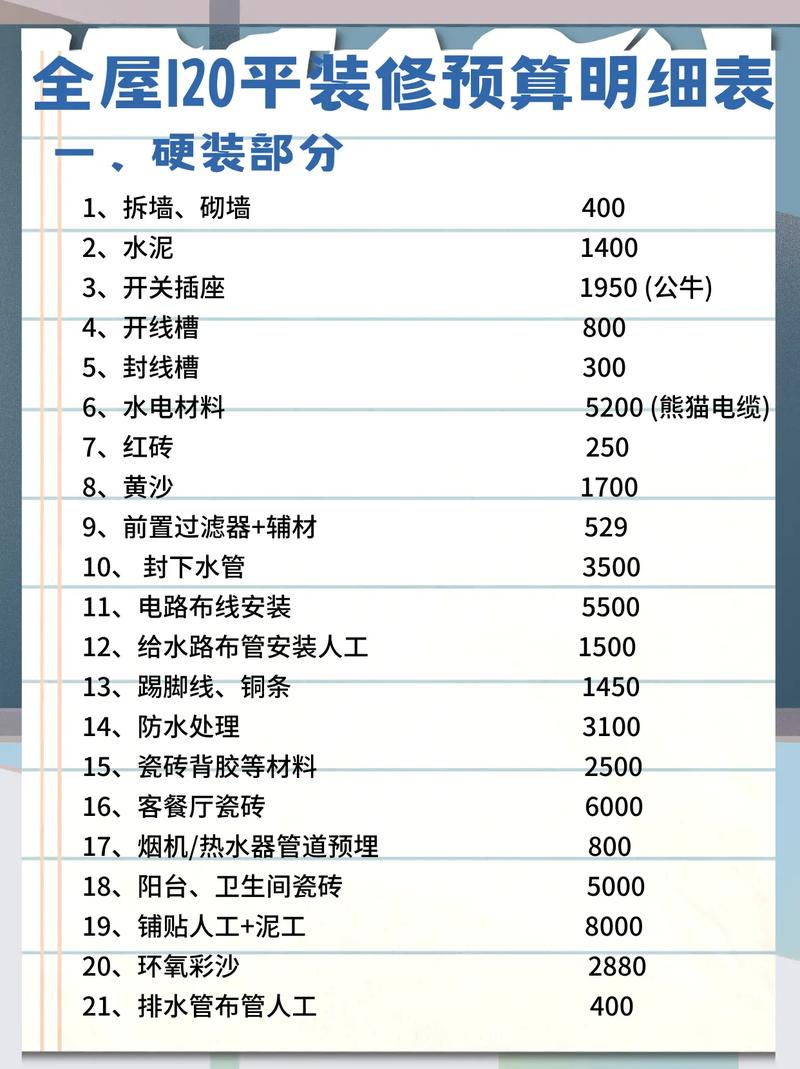 万元装修预算，打造温馨家园的完美指南 万元装修预算，打造温馨家园的完美指南 MI家设计指南