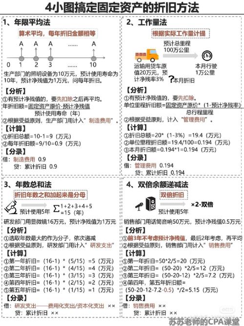 办公房装修款折旧之谜,分析资产价值递减的财务奥秘 办公房装修款折旧之谜,分析资产价值递减的财务奥秘 MI家装修攻略