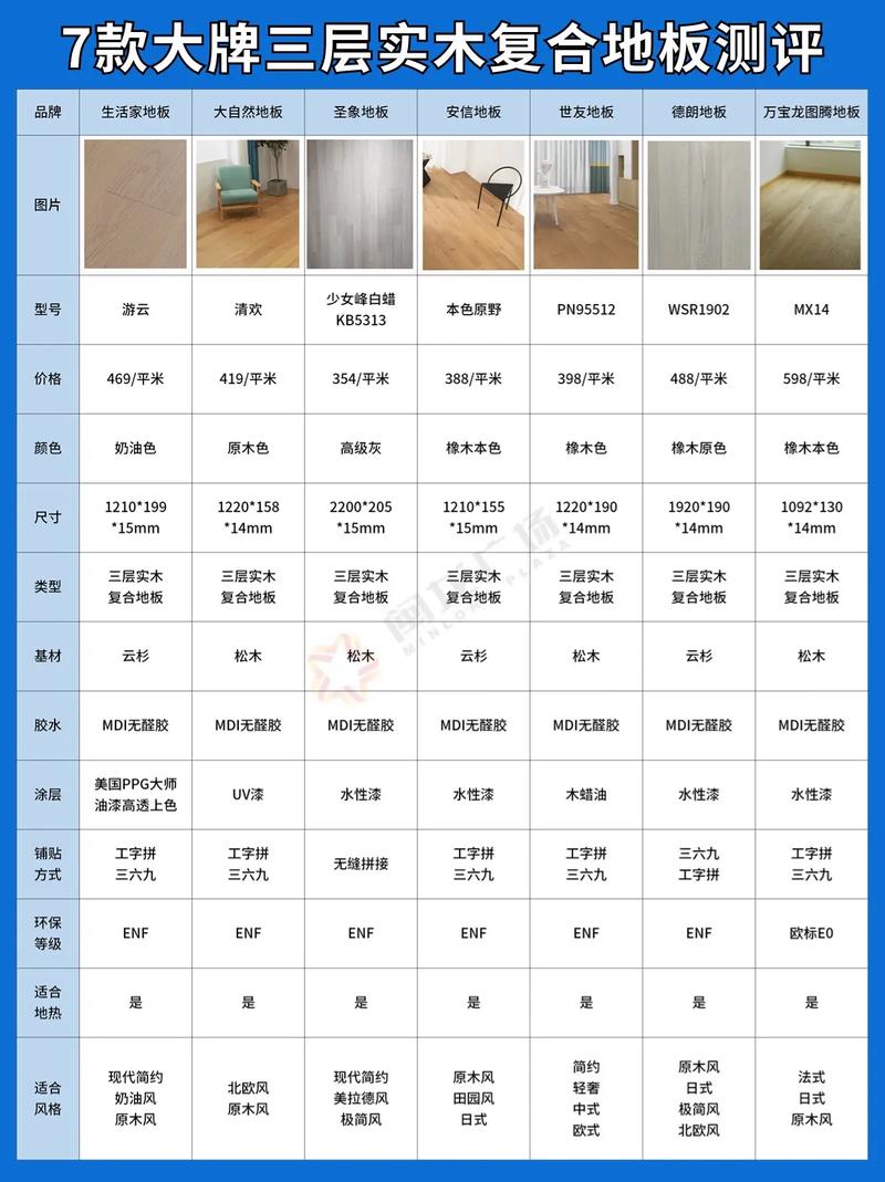 复合地板选购指南,哪款复合地板最适用 MI家公司推荐 复合地板选购指南,哪款复合地板最适用 复合地板选购指南,哪款复合地板最适用 MI家公司推荐