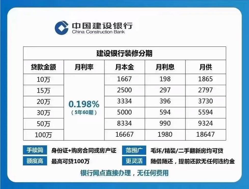 工商银行装修贷款,直接打款流程详解及优势分析 MI家公司推荐 工商银行装修贷款,直接打款流程详解及优势分析 工商银行装修贷款,直接打款流程详解及优势分析 MI家公司推荐
