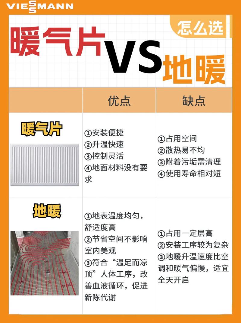 房子未装修，取暖器选款指南,温暖冬日，从选对取暖器开始 房子未装修，取暖器选款指南,温暖冬日，从选对取暖器开始 MI家装修经验