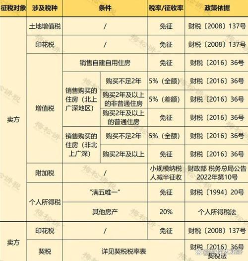 房屋装修款缴税指南,了解税率,合理规划 MI家装修攻略 房屋装修款缴税指南,了解税率,合理规划 房屋装修款缴税指南,了解税率,合理规划 MI家装修攻略