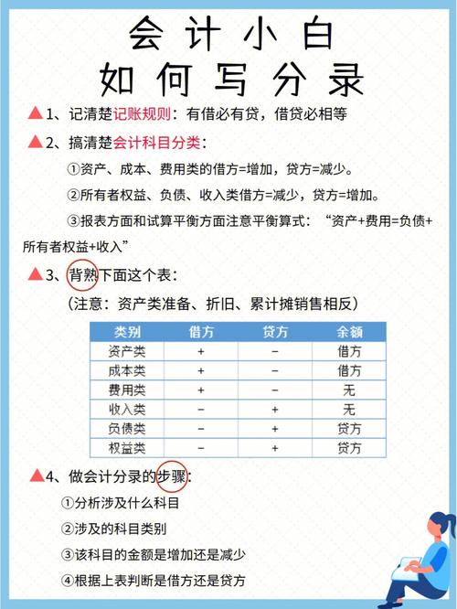 支付店铺装修款,会计分录的解读与方法 MI家装修经验 支付店铺装修款,会计分录的解读与方法 支付店铺装修款,会计分录的解读与方法 MI家装修经验